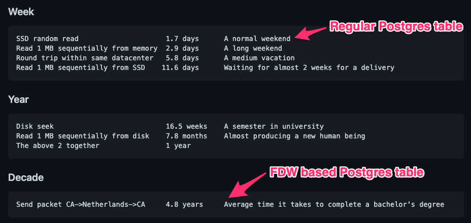 Disk vs Network latency